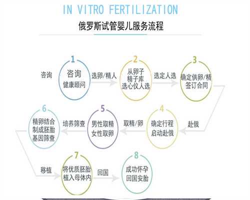 2026北京第三代试管婴儿医院推荐与代生服务指南